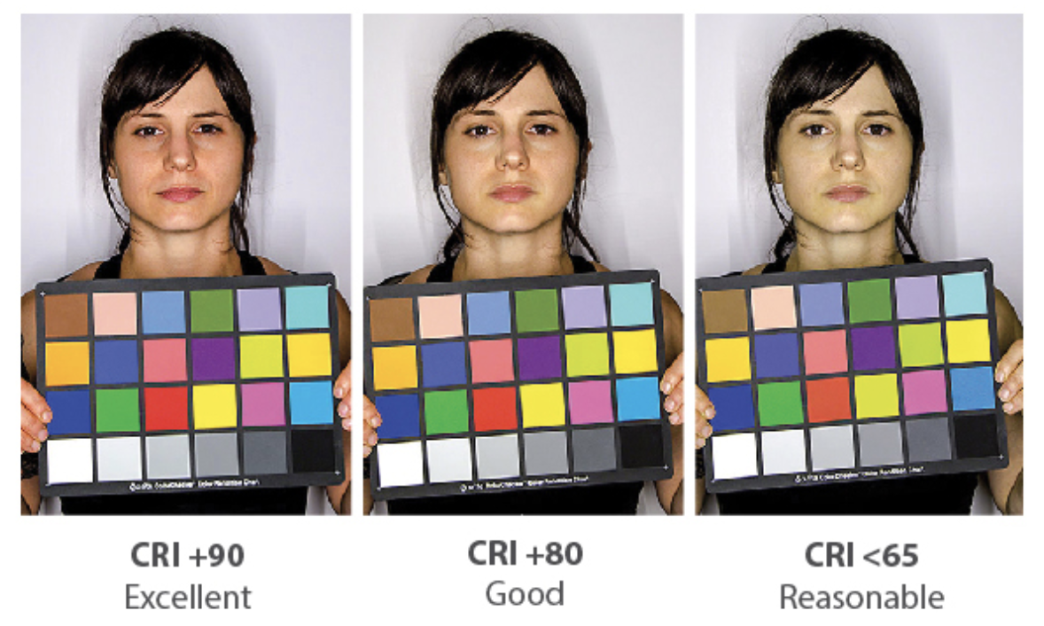 CRI lighting comparison