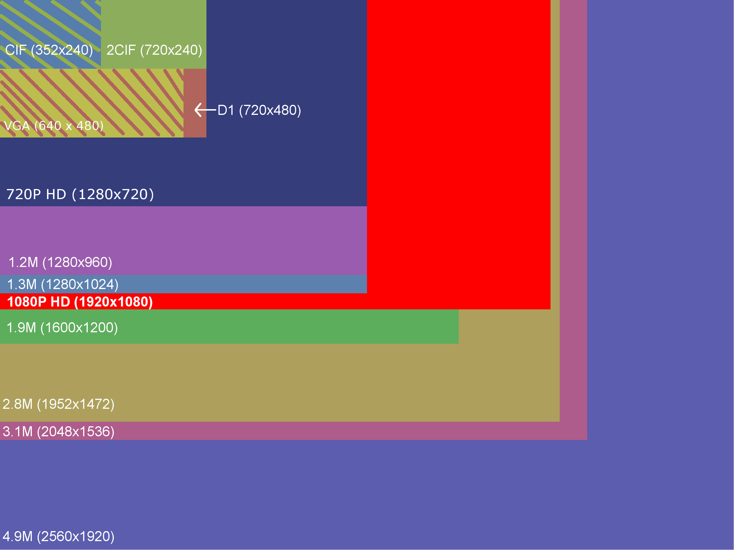 Resolution Chart